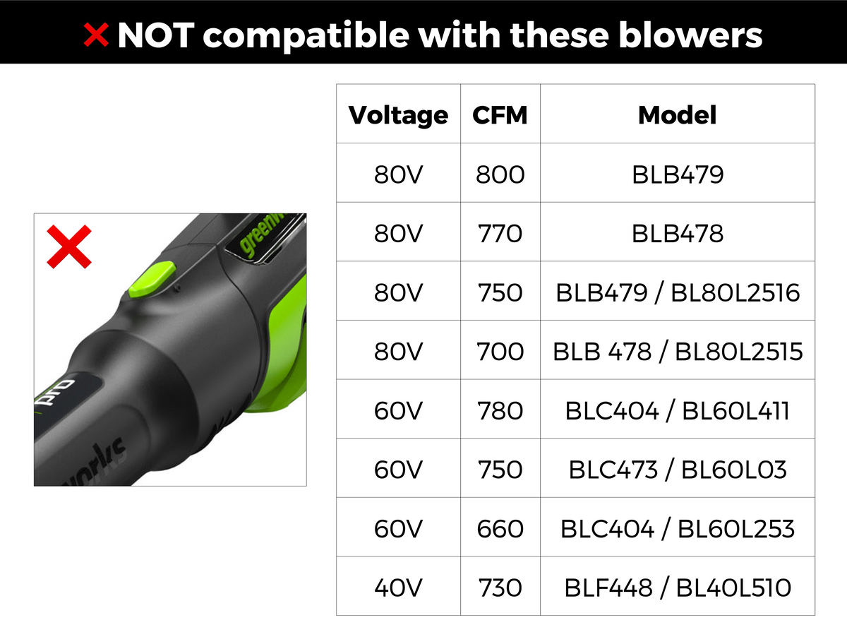 Stubby drying nozzle for Greenworks blowers, image 6